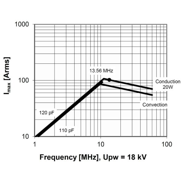 Comet CTMN-115DAC30-VK NEW Amps vs Freq - Max-Gain Systems Inc