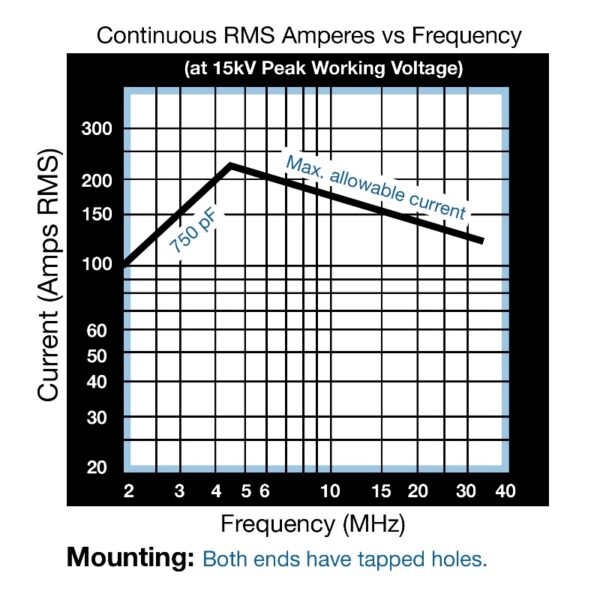 Jennings CFED-750 Amps vs Freq- Max-Gain Systems Inc