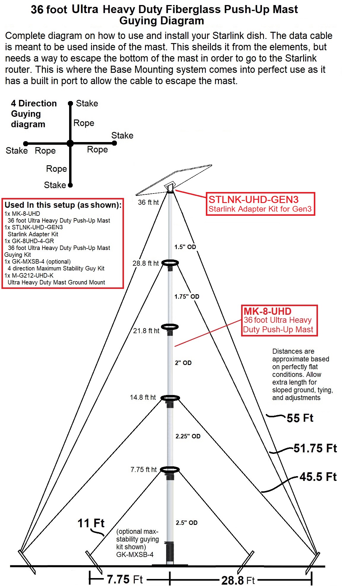 Starlink Gen 3 on a 36 foot Heavy Duty Fiberglass Push Up mast guying diagram 4 direction with mount - Max-Gain Systems Inc