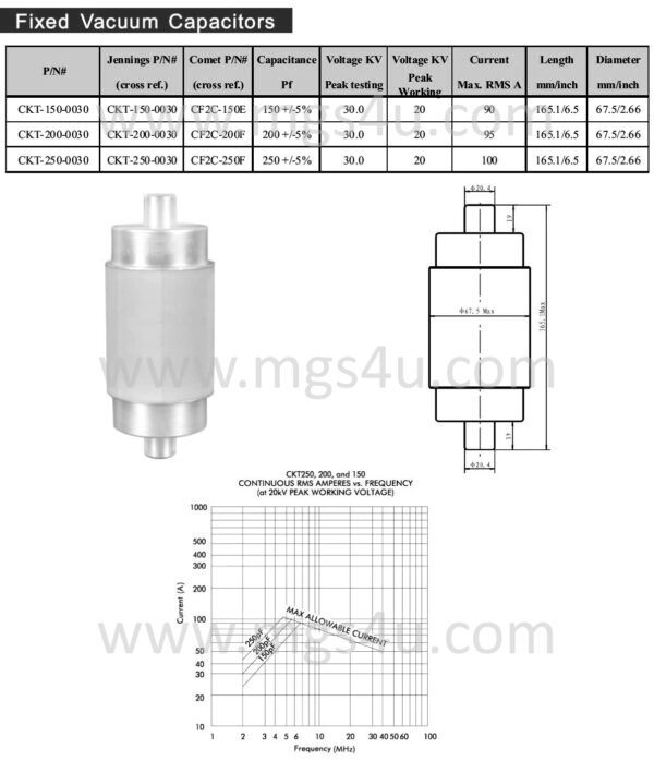 Greenstone CKT-200-0030 NEW Spec and Data Sheet - Max-Gain systems, Inc