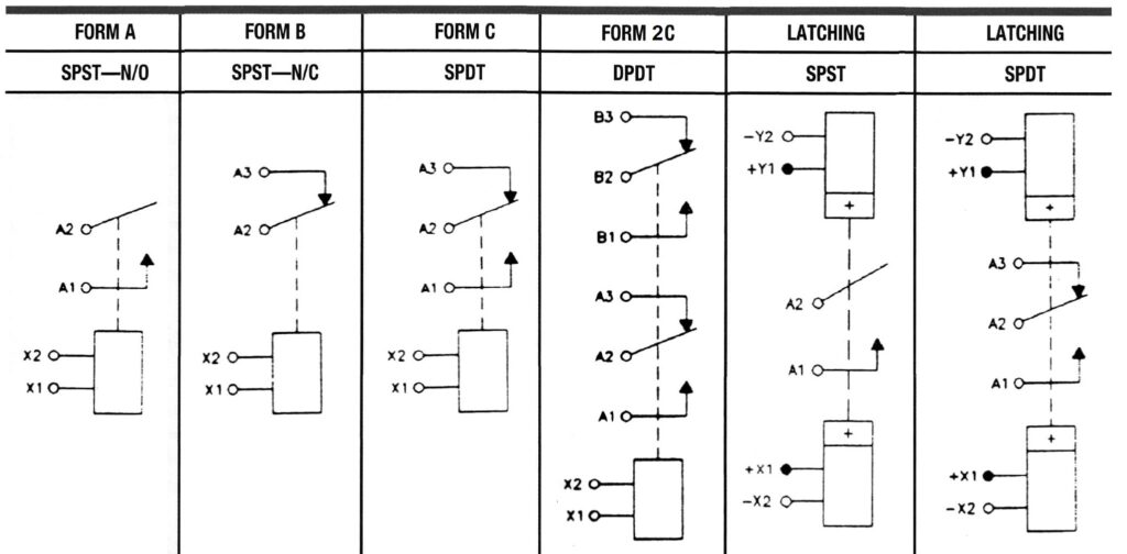 Vacuum Relay Form Schematics - Max-Gain systems, Inc