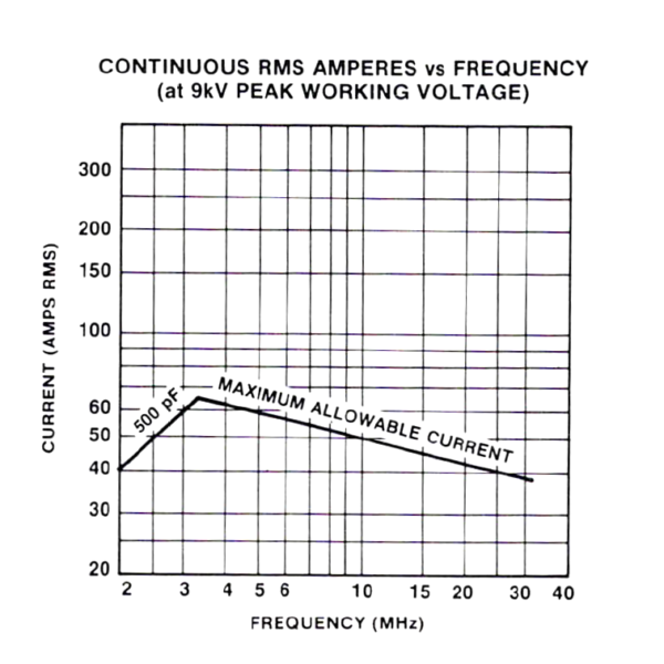 Jennings CSVF-500-0015 Amps vs Frequency - Max-Gain systems, Inc