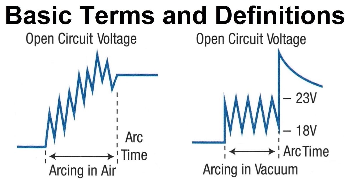 Vacuum Relay - Basic Terms and Definitions 1200x630 - Max-Gain systems, Inc