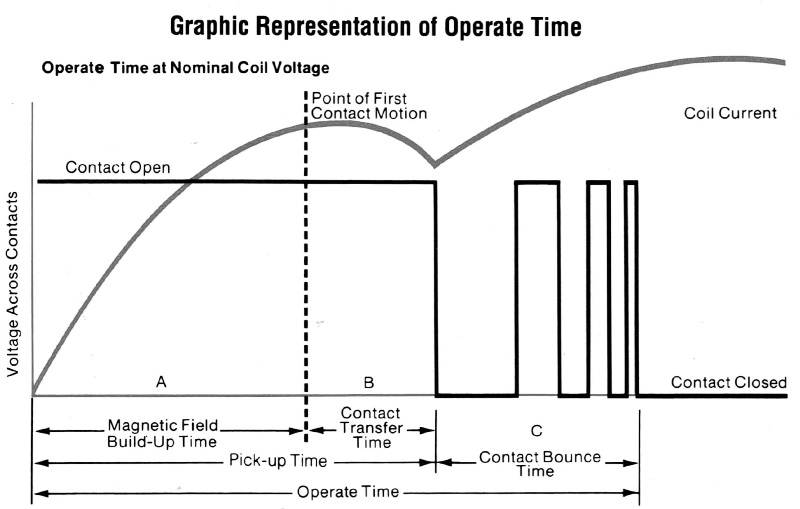 Vacuum Relay - Terms and Definitions - Operate Time 800x509 - Max-Gain systems, Inc