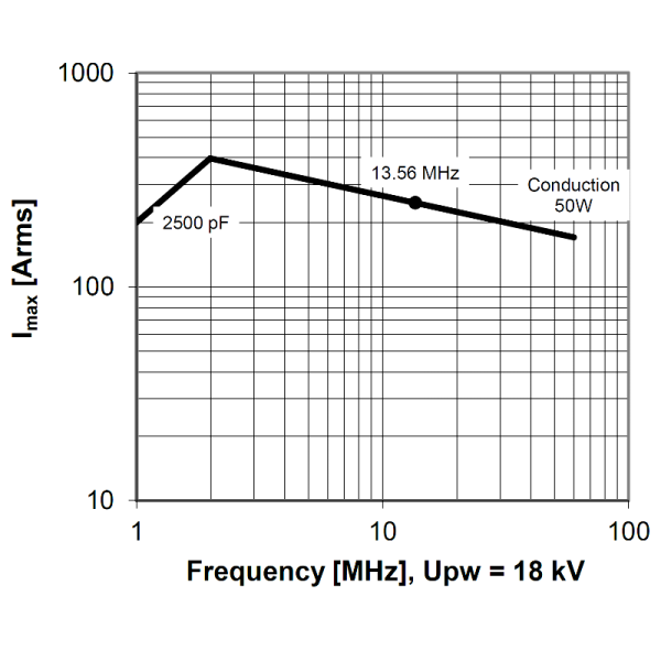 Comet CF2C-2500E25 NEW Amps vs Freq - Max-Gain Systems, Inc