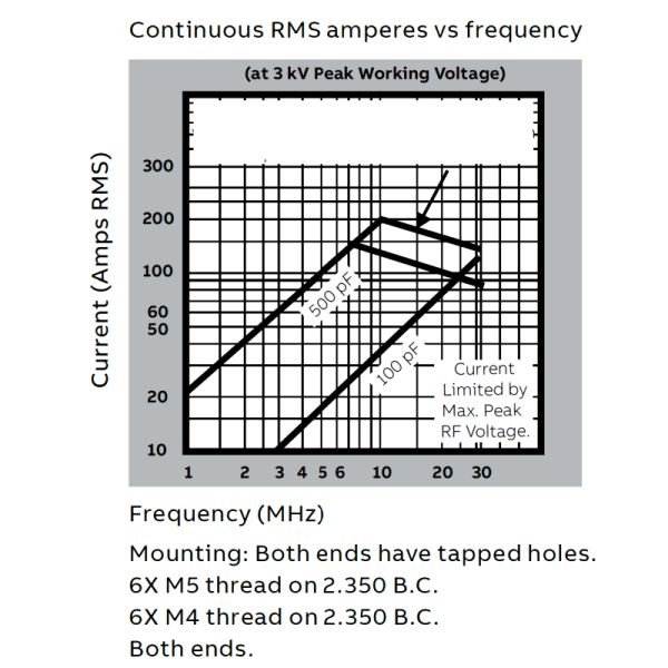 Jennings PV4-500-15D3108 Amps vs Freq - Max-Gain Systems, Inc