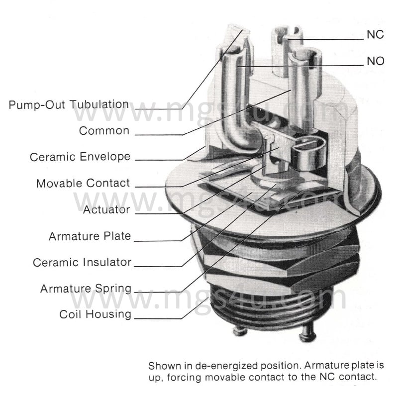 Max-Gain Systems Inc MGSHC-1 Vacuum Relay Contact Set Unit 800x800 - Max-Gain Systems, Inc