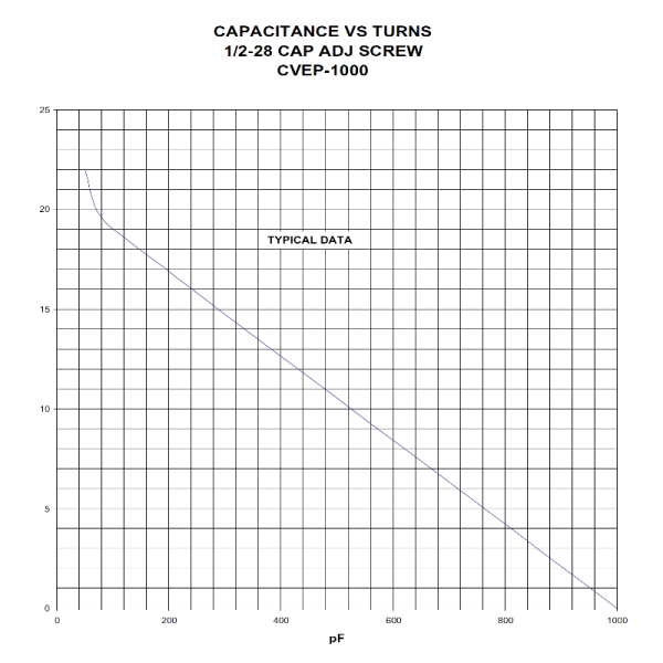 Jennings CVEP-1000-20S Cap vs Turns - Max-Gain Systems Inc