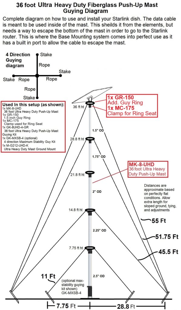 Starlink Mini on a 36 foot Heavy Duty Fiberglass Push Up mast guying diagram 4 direction with mount - Max-Gain Systems, Inc.