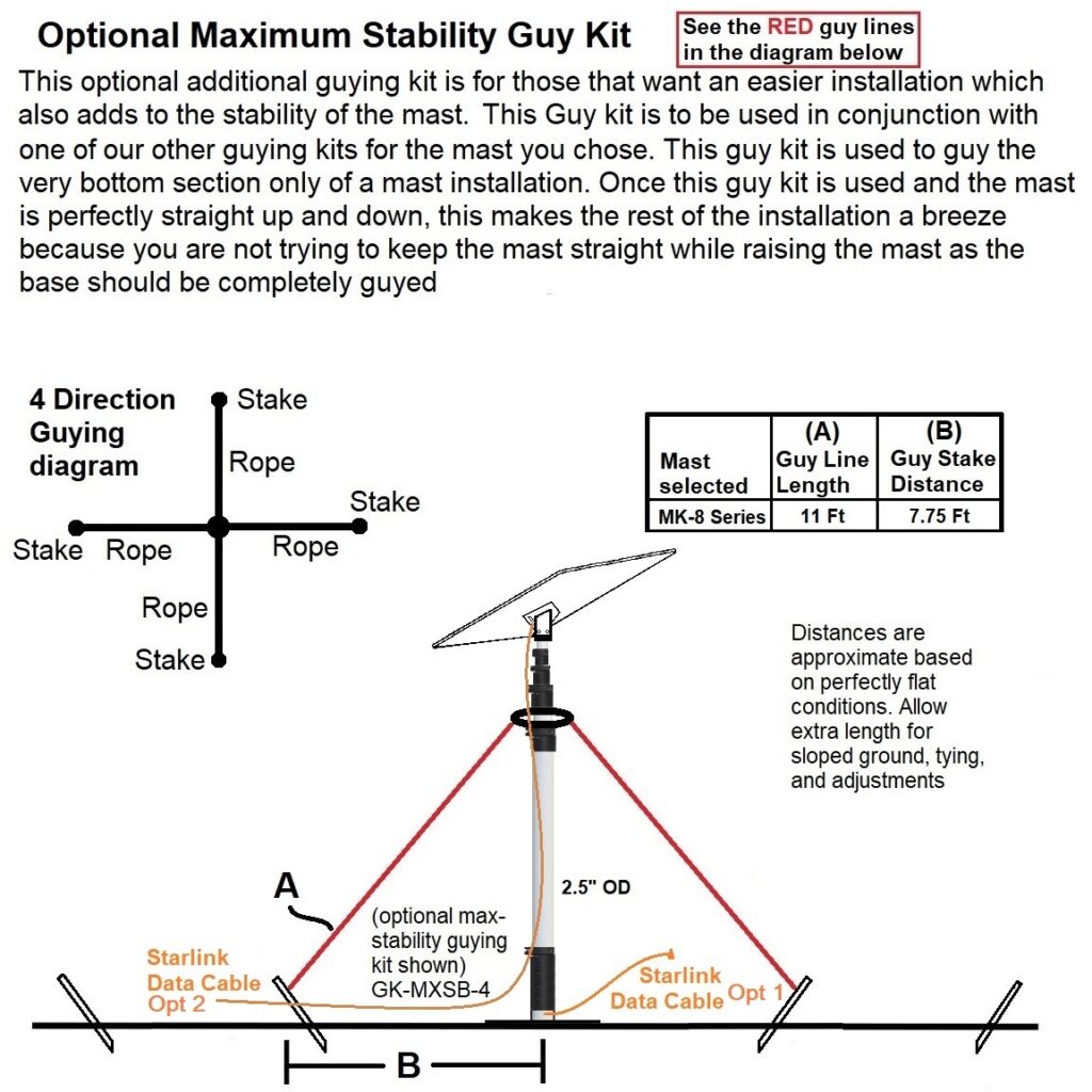 Starlink dish mini maximum stability guy kit - Max-Gain Systems, Inc.