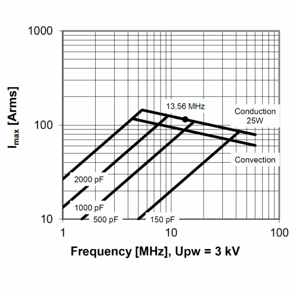 Comet CVPO-2000BC-5-BEC-L or CV05C-2000M5 Amps vs Freq - Max-Gain Systems, Inc.