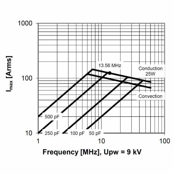Comet CVPO-500BC-15-BECA or CV1C-500ZMN Amps vs Freq - Max-Gain Systems, Inc.