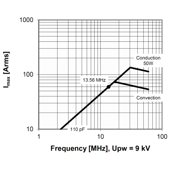 Comet CFMN-110CAC-15-AF-E Amps vs Freq - Max-Gain Systems, Inc.