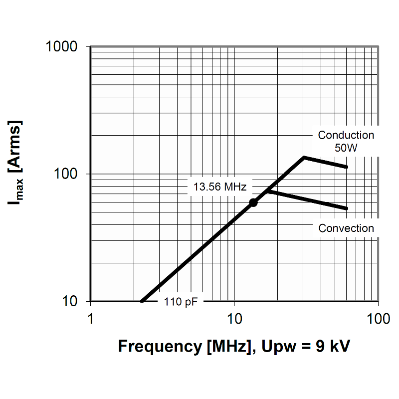 Comet CFMN-110CAC-15-AF-E Amps vs Freq - Max-Gain Systems, Inc.