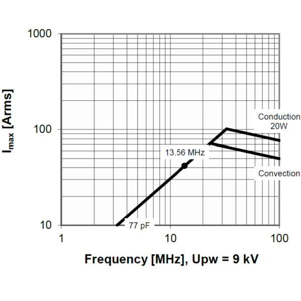 Comet CFMN-77CAC-15-AF-H Amps vs Freq - Max-Gain Systems, Inc.