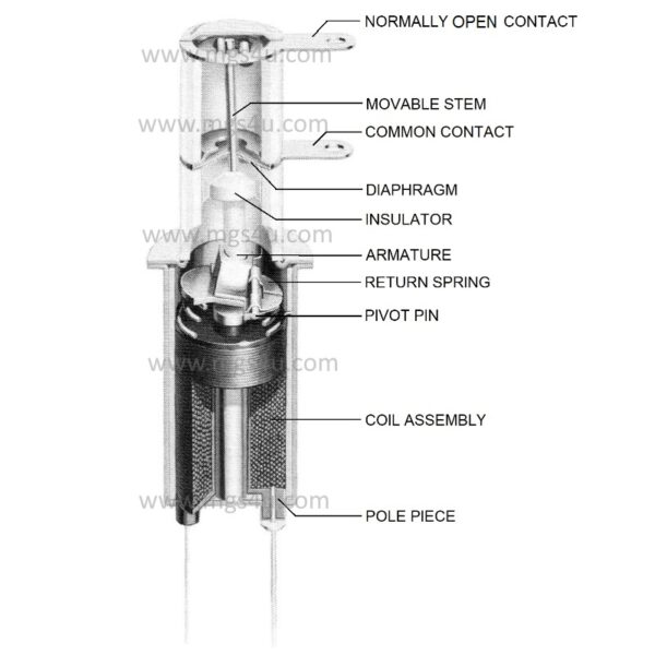 Greenstone V41A334 Vacuum Relay Cut Away Diaphragm Type Labeled 800x800 - Max-Gain Systems, Inc.