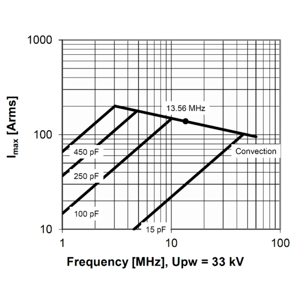 Comet CV3C-450H50 Amps vs Freq - Max-Gain Systems, Inc.