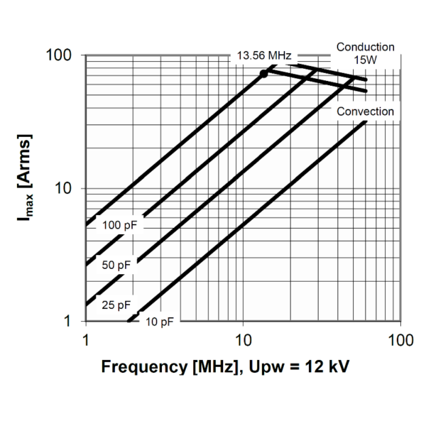 Comet CVUN-100AC-20-BAJA or CV1C-100UC20 Amps vs Freq - Max-Gain Systems, Inc.
