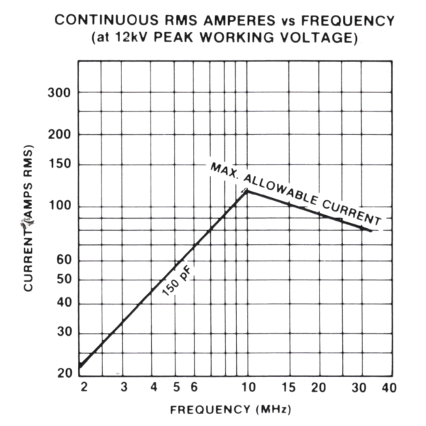Jennings CFED-150-25S Amps vs Freq - Max-Gain Systems, Inc.
