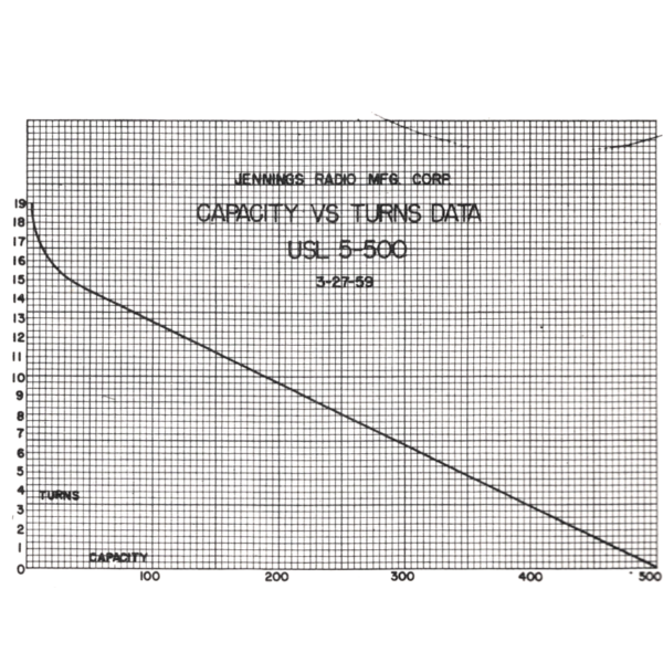 Jennings USL-500-5S Turns vs Cap - Max-Gain Systems, Inc.