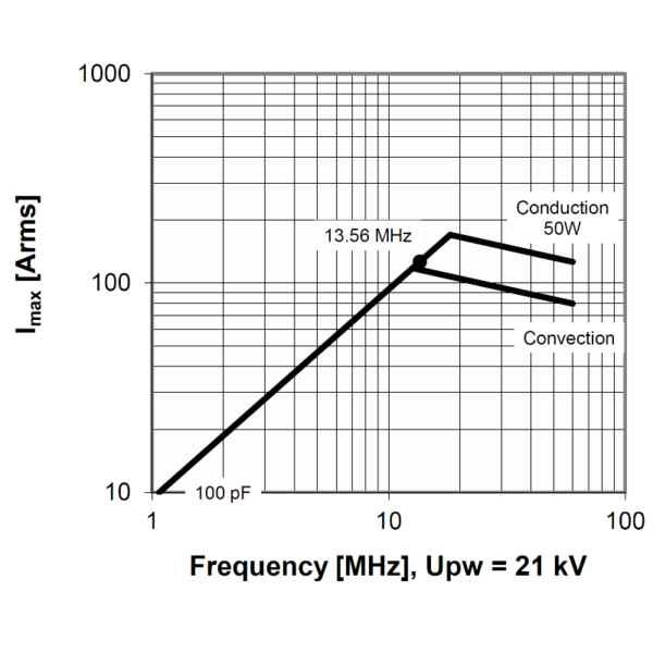 Comet CFMN-100EAC-35-DH-G OR MC3C-100E Amps vs Freq - Max-Gain Systems, Inc.