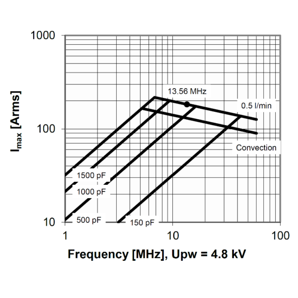 Comet CVMX-1500BW-8-BEAA-J or CV05W-1500K8 Amps vs Freq - Max-Gain Systems, Inc.