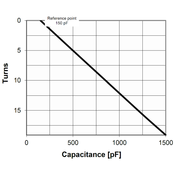 Comet CVMX-1500BW-8-BEAA-J or CV05W-1500K8 Turns vs Capacity - Max-Gain Systems, Inc.