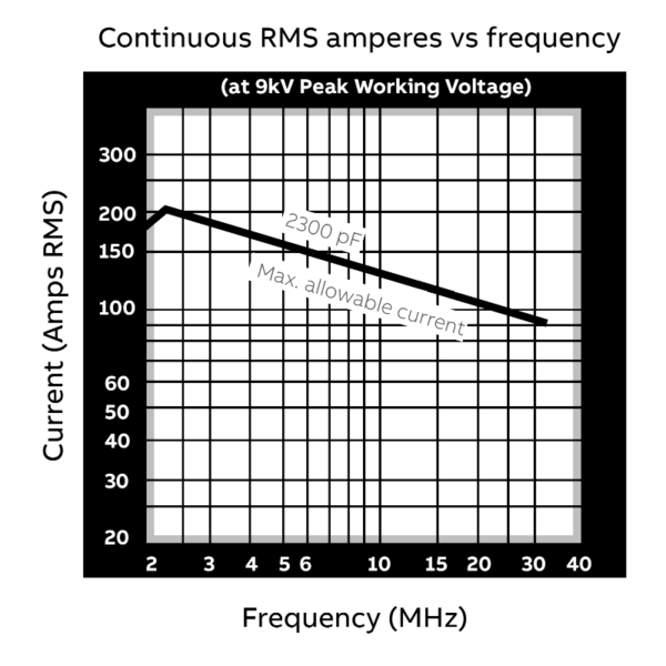 Greenstone CVDP-2300-15S NEW Amps vs Freq - Max-Gain Systems, Inc.