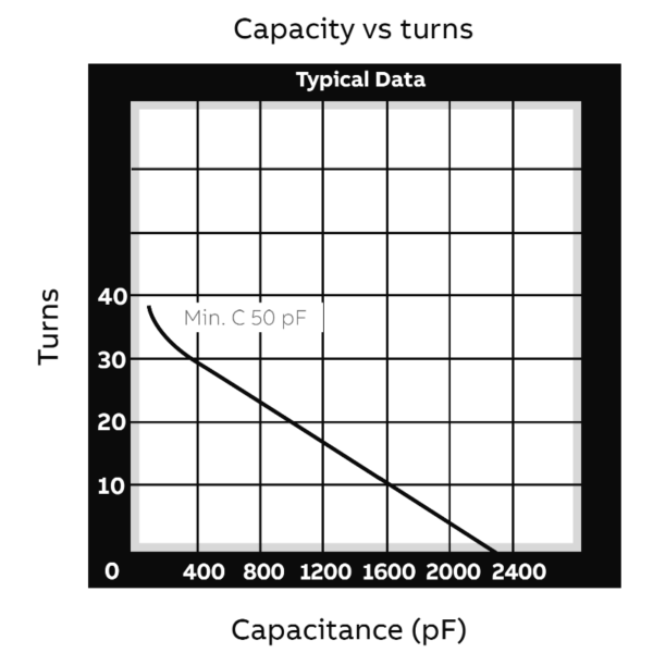 Greenstone CVDP-2300-15S NEW Turns vs Capacity - Max-Gain Systems, Inc.